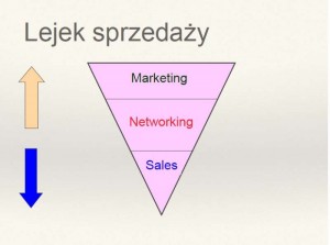 s13_MBA Networking_G.Turniak_Prezentacja