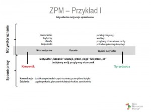 s26_MBA Motywacja_A.Klimek-Junak_Prezentacja 